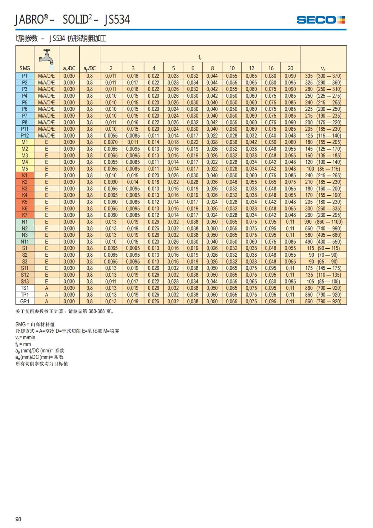 Solid End Mills 2018.1 (1)_99.jpg