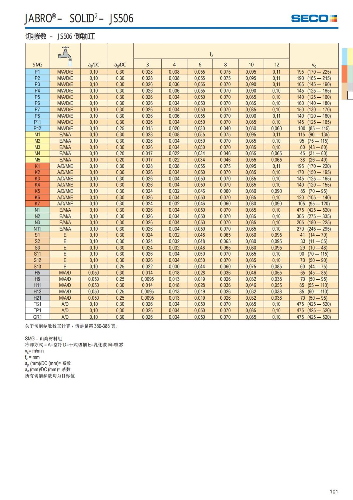 Solid End Mills 2018.1 (1)_102.jpg