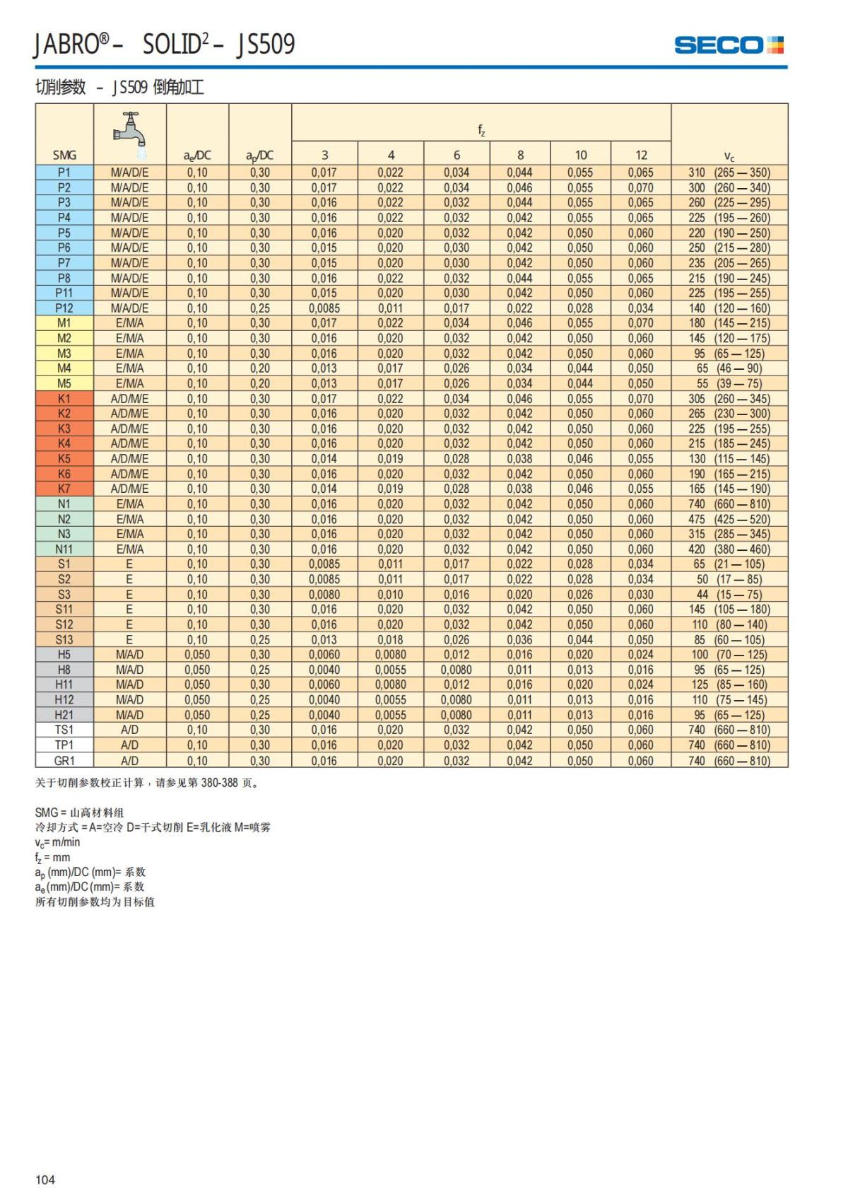 Solid End Mills 2018.1 (1)_105.jpg