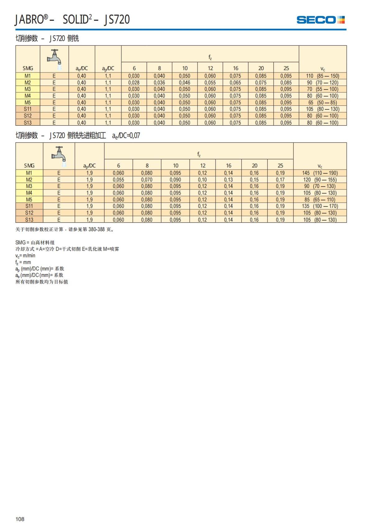 Solid End Mills 2018.1 (1)_109.jpg
