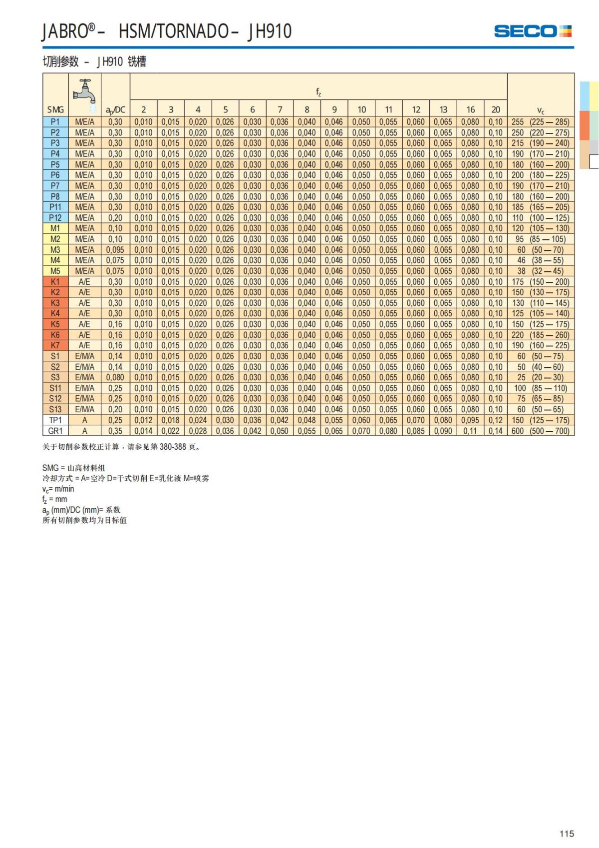 Solid End Mills 2018.1 (1)_116.jpg