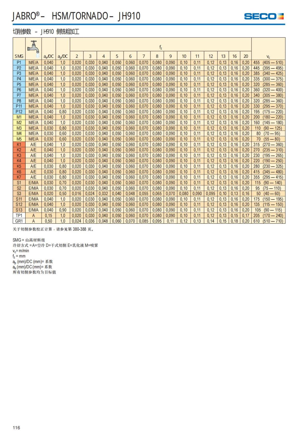 Solid End Mills 2018.1 (1)_117.jpg