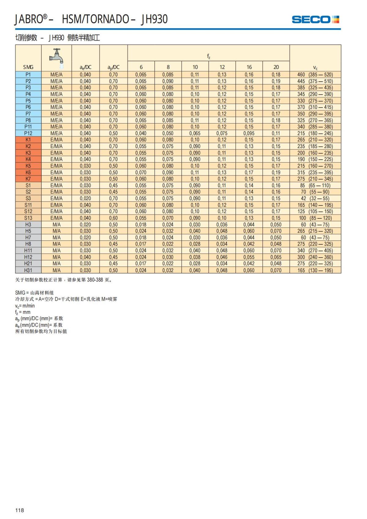 Solid End Mills 2018.1 (1)_119.jpg