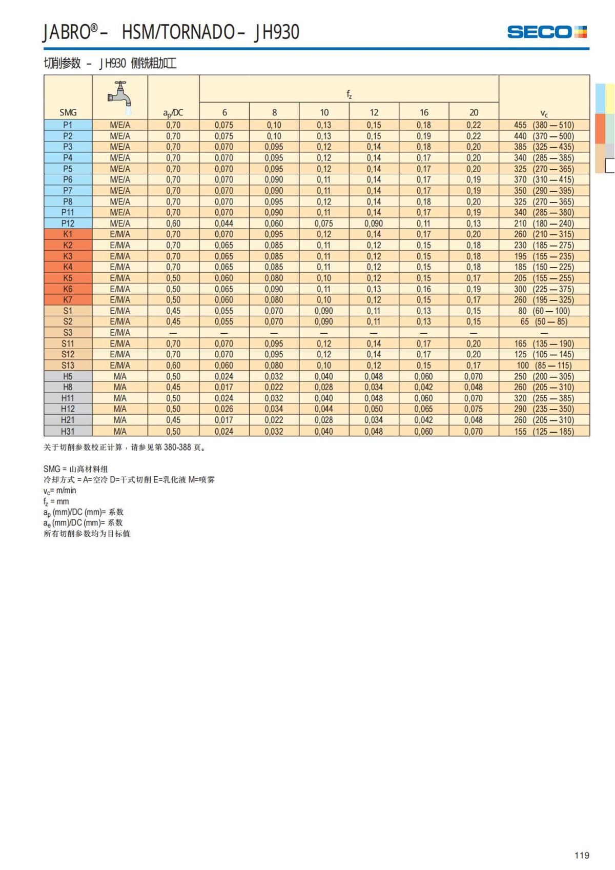 Solid End Mills 2018.1 (1)_120.jpg