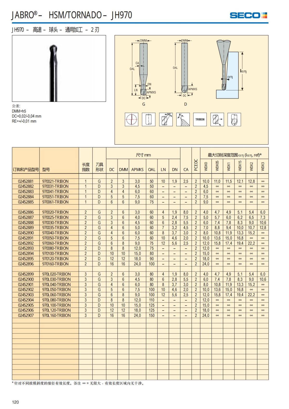 Solid End Mills 2018.1 (1)_121.jpg