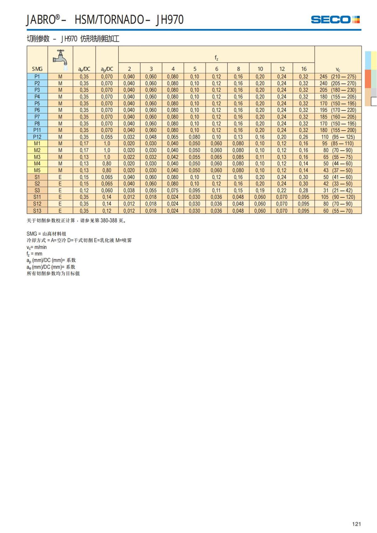Solid End Mills 2018.1 (1)_122.jpg