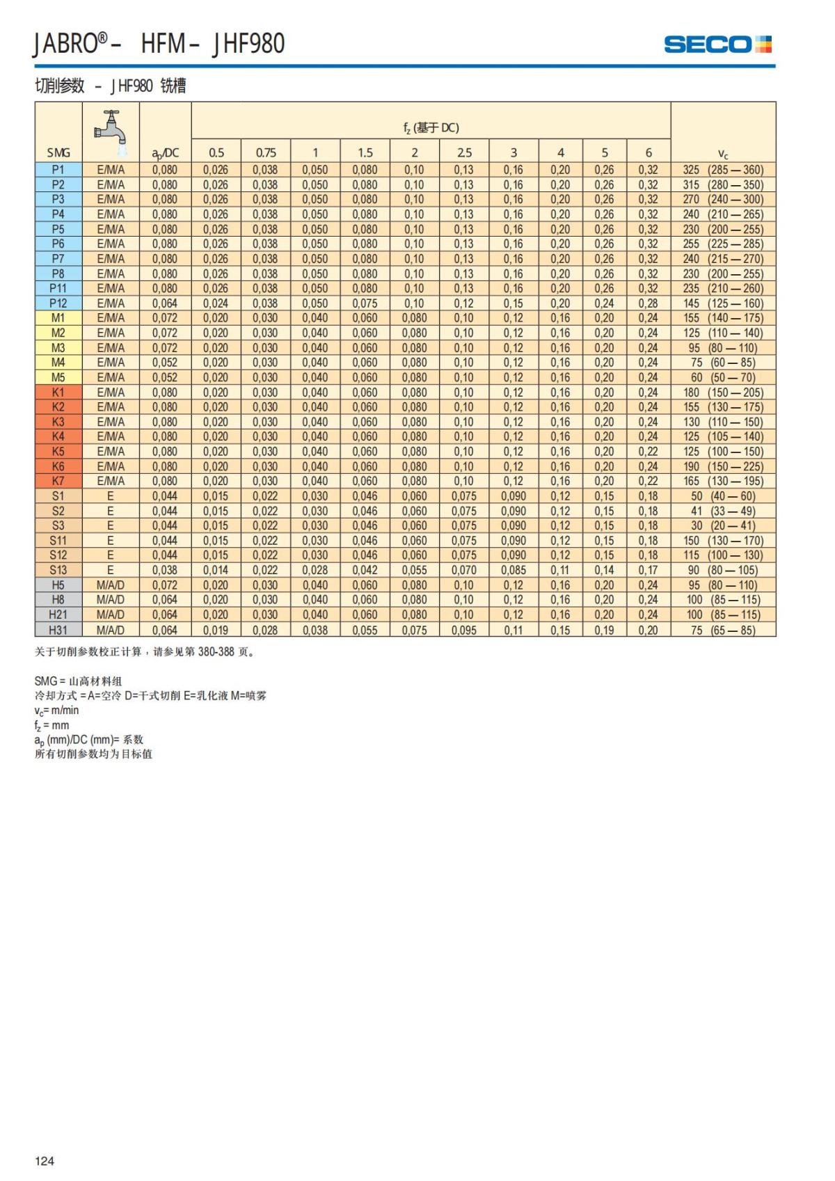 Solid End Mills 2018.1 (1)_125.jpg