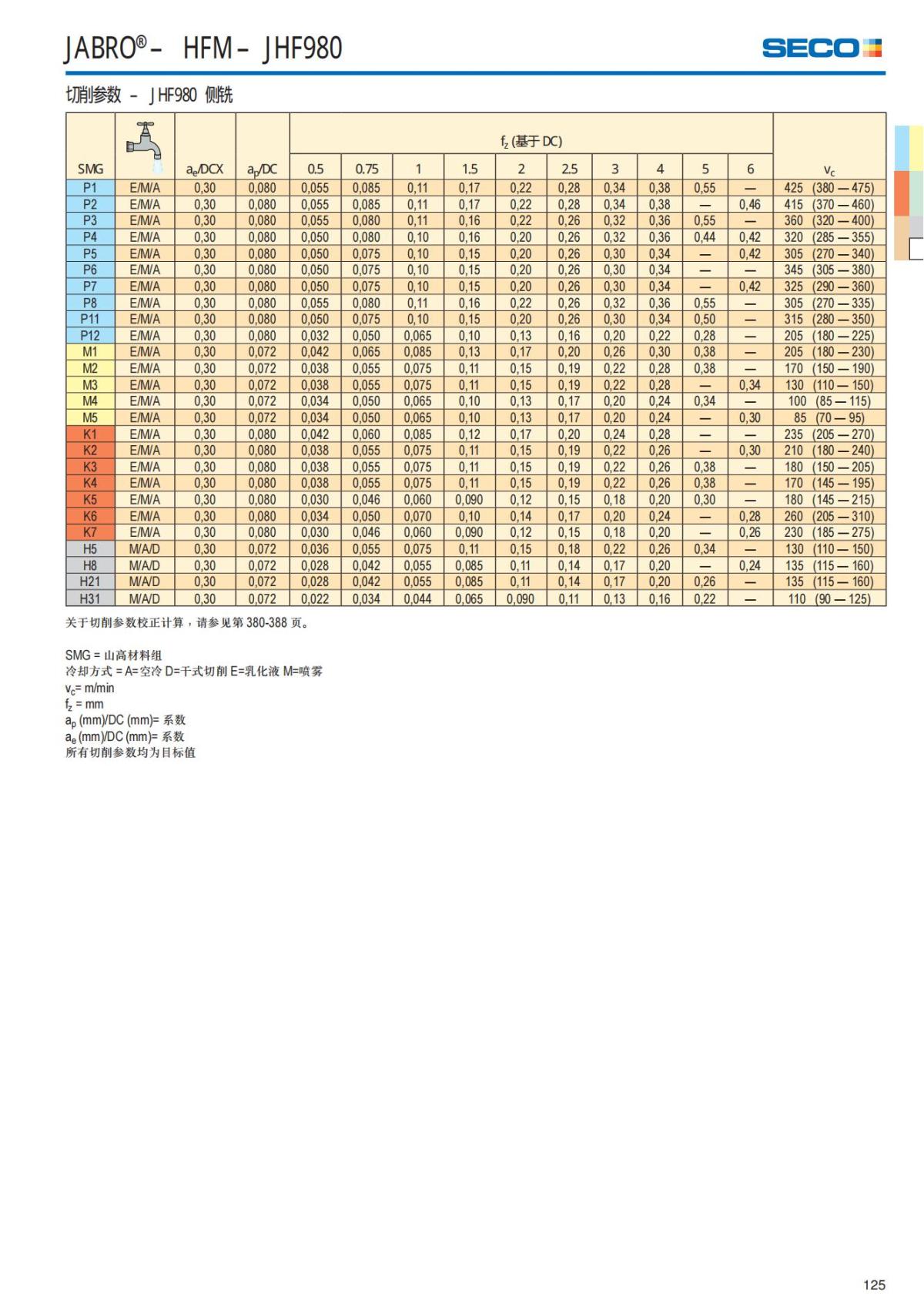 Solid End Mills 2018.1 (1)_126.jpg