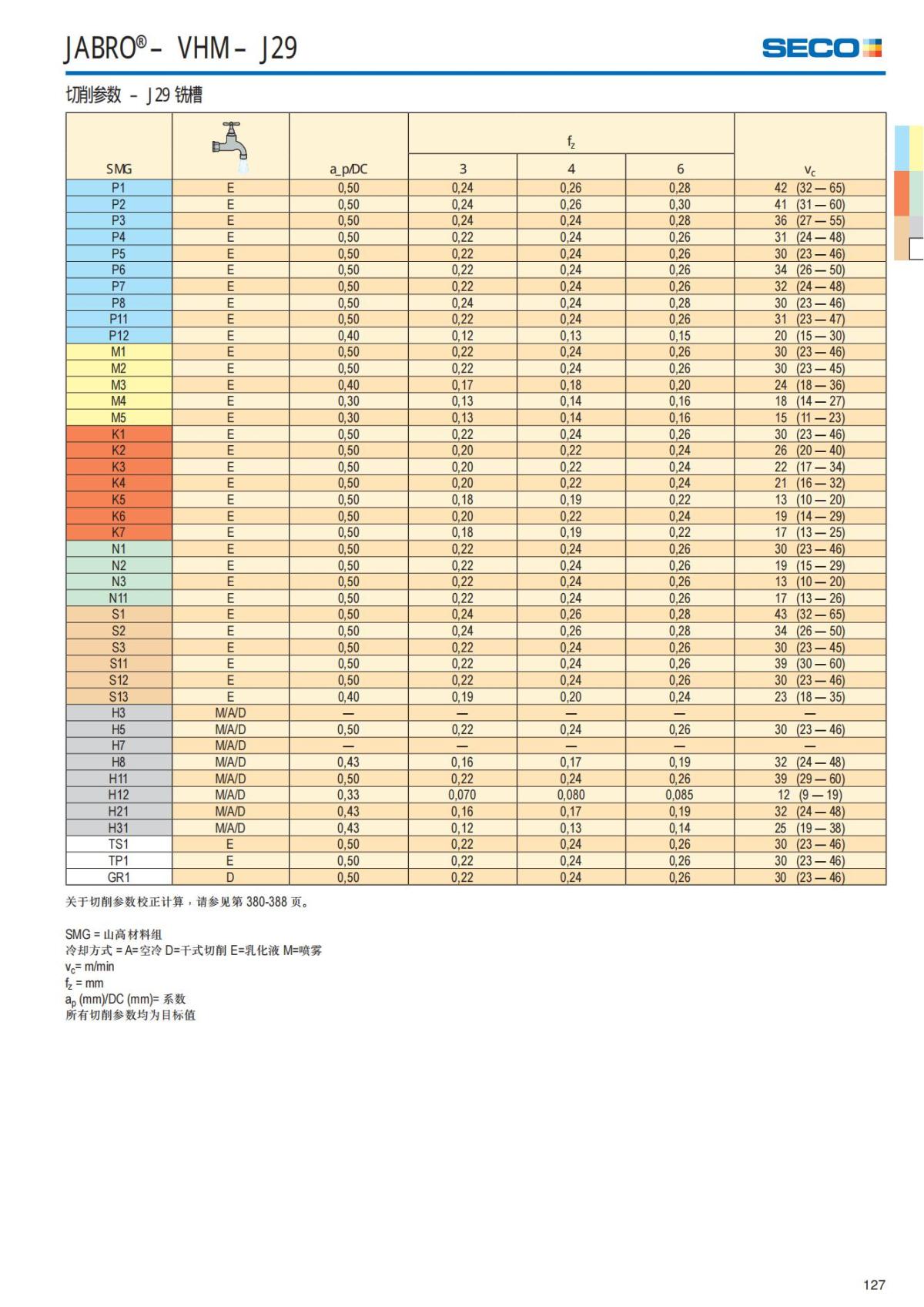 Solid End Mills 2018.1 (1)_128.jpg