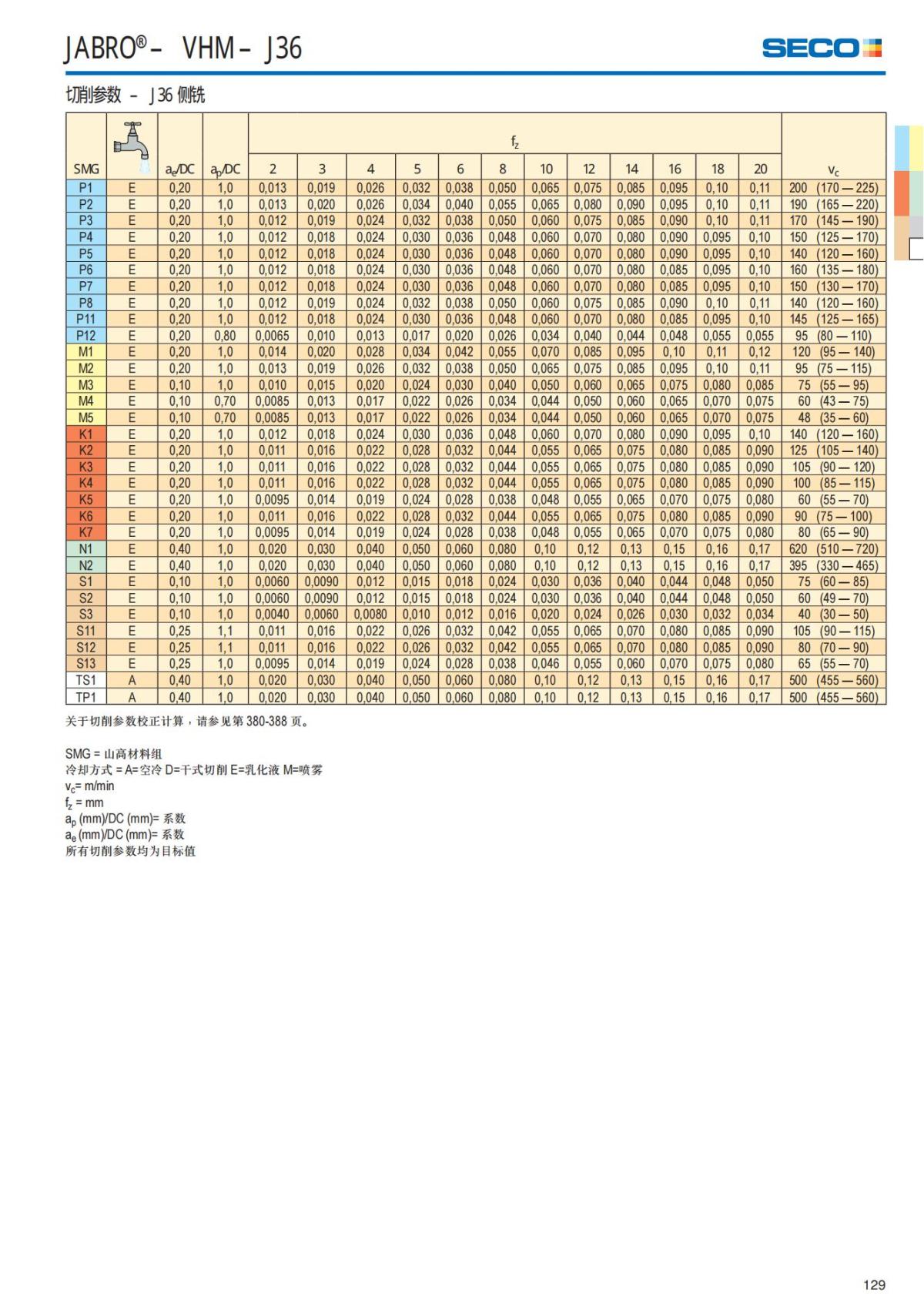Solid End Mills 2018.1 (1)_130.jpg