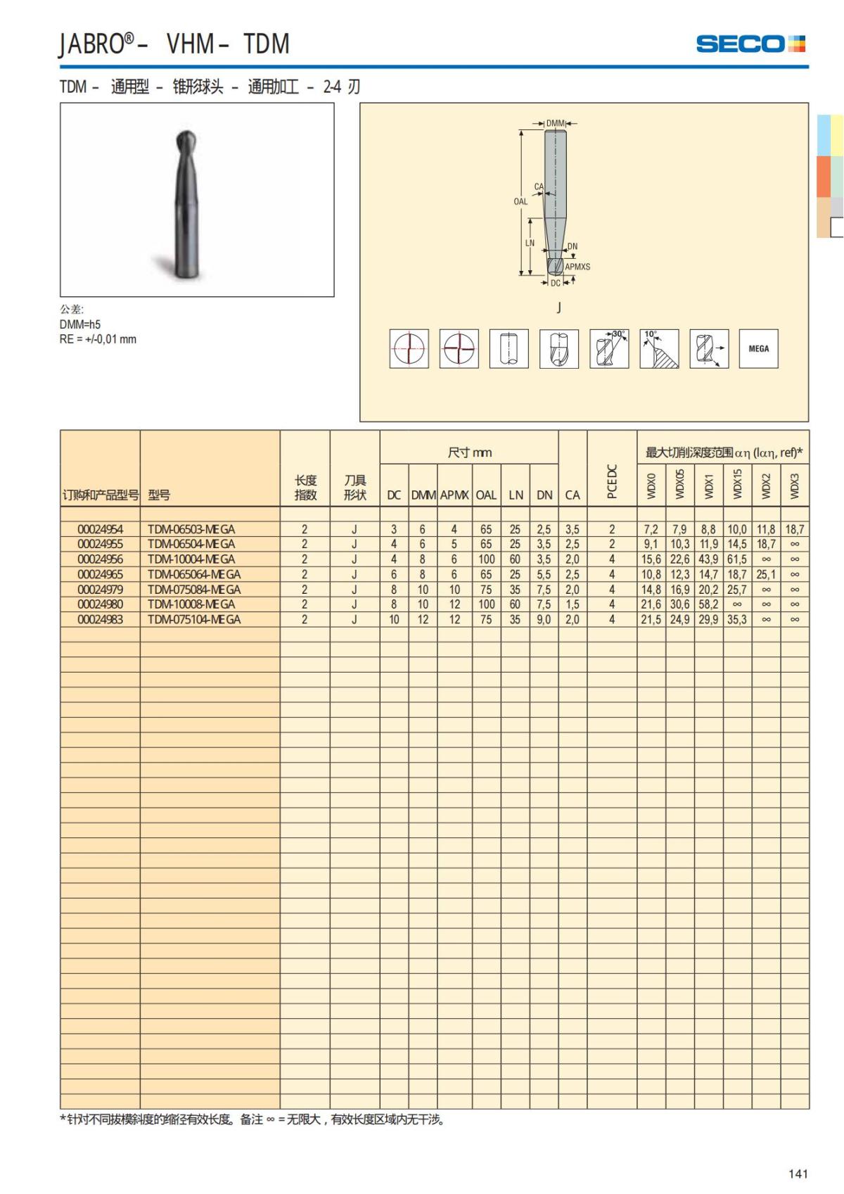 Solid End Mills 2018.1 (1)_142.jpg