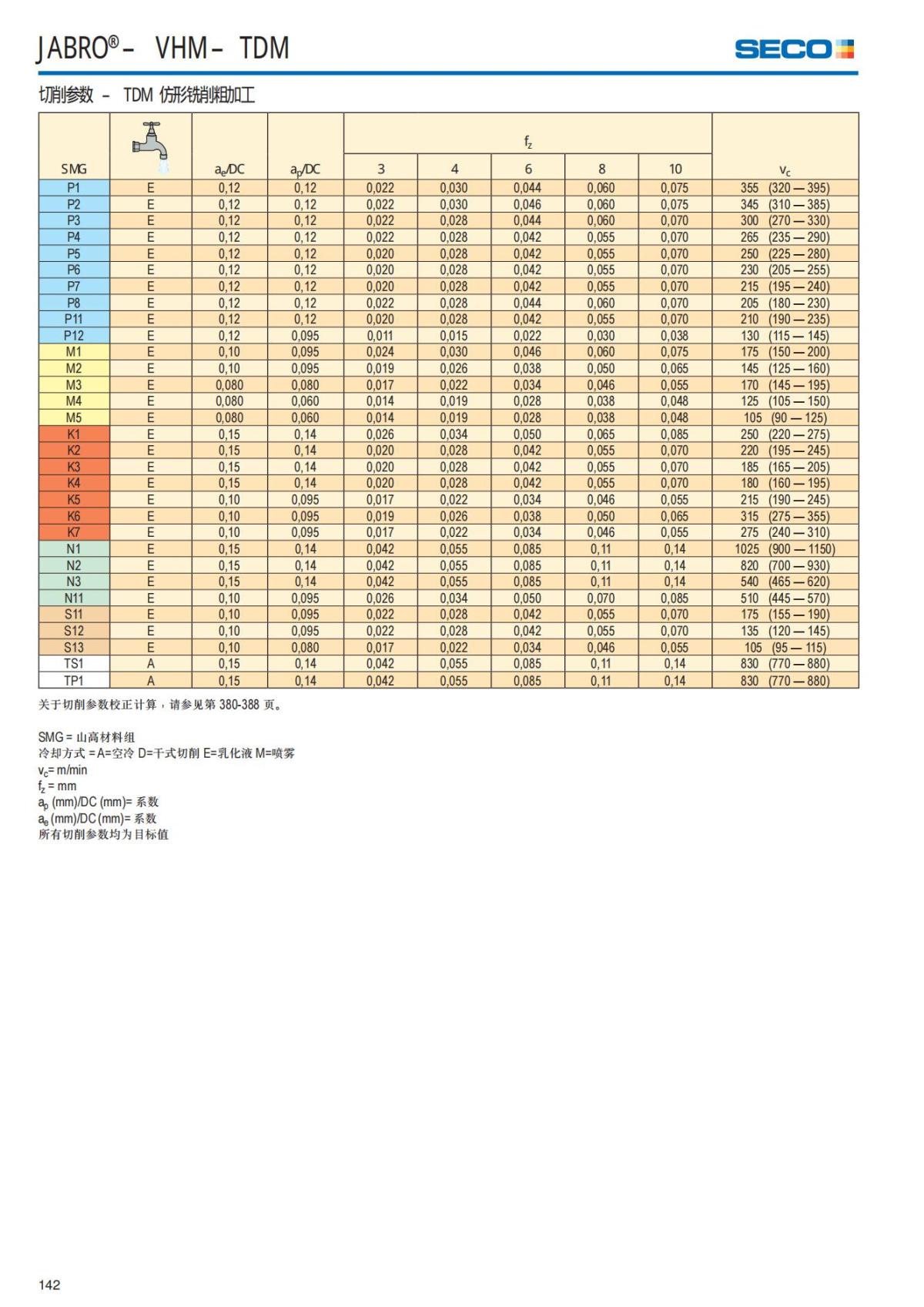 Solid End Mills 2018.1 (1)_143.jpg