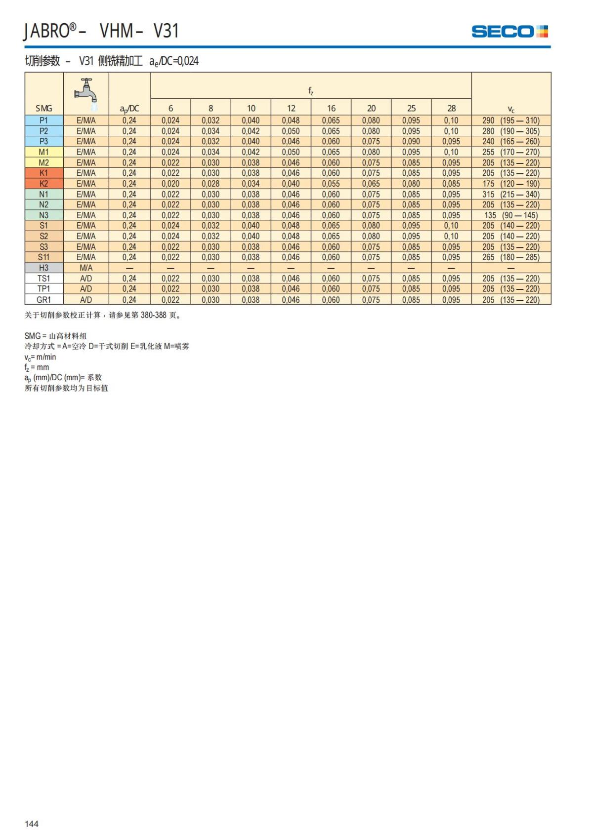 Solid End Mills 2018.1 (1)_145.jpg