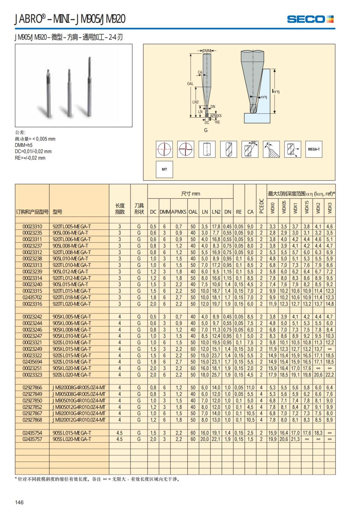 Solid End Mills 2018.1 (1)_147.jpg