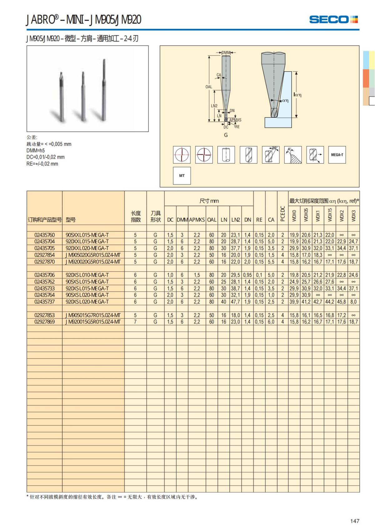 Solid End Mills 2018.1 (1)_148.jpg