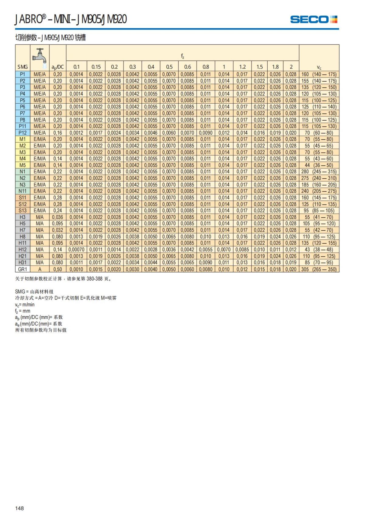 Solid End Mills 2018.1 (1)_149.jpg