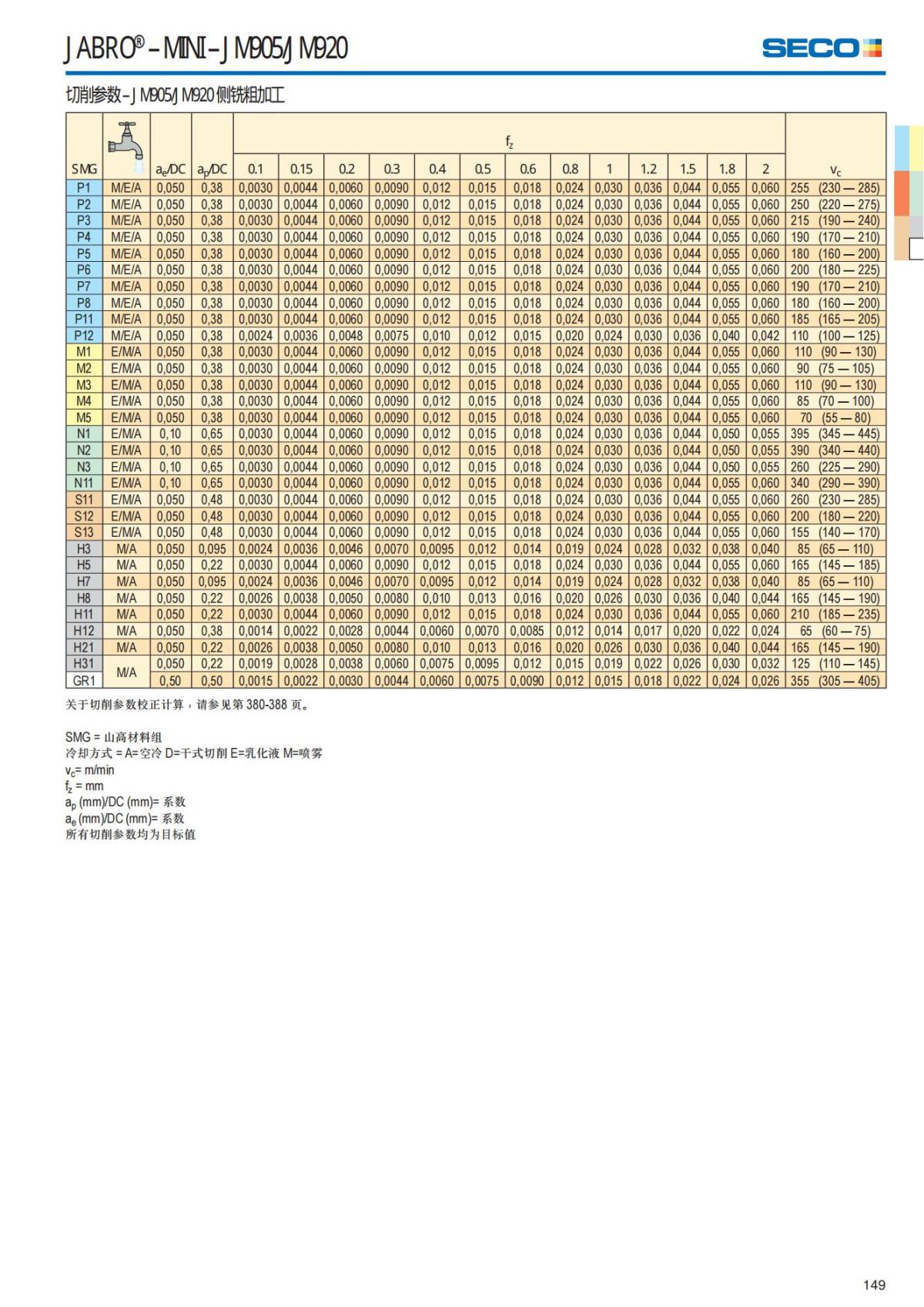 Solid End Mills 2018.1 (1)_150.jpg