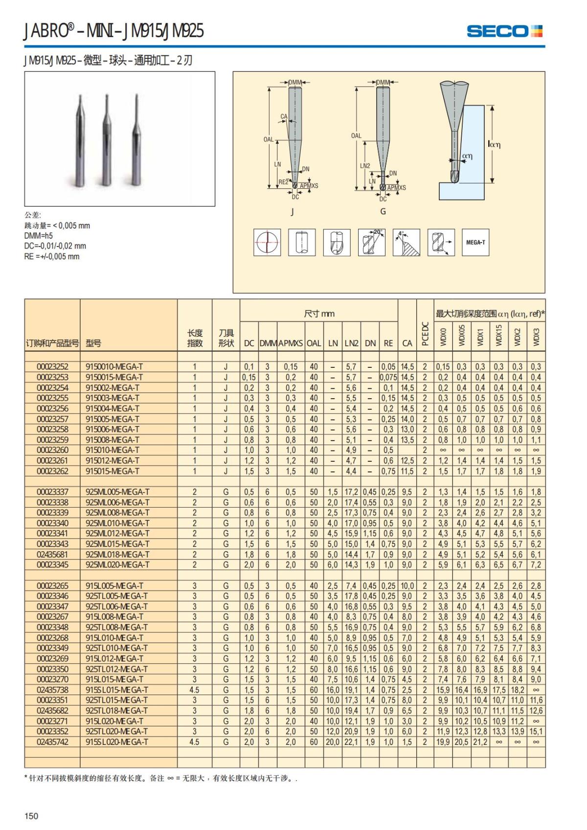 Solid End Mills 2018.1 (1)_151.jpg