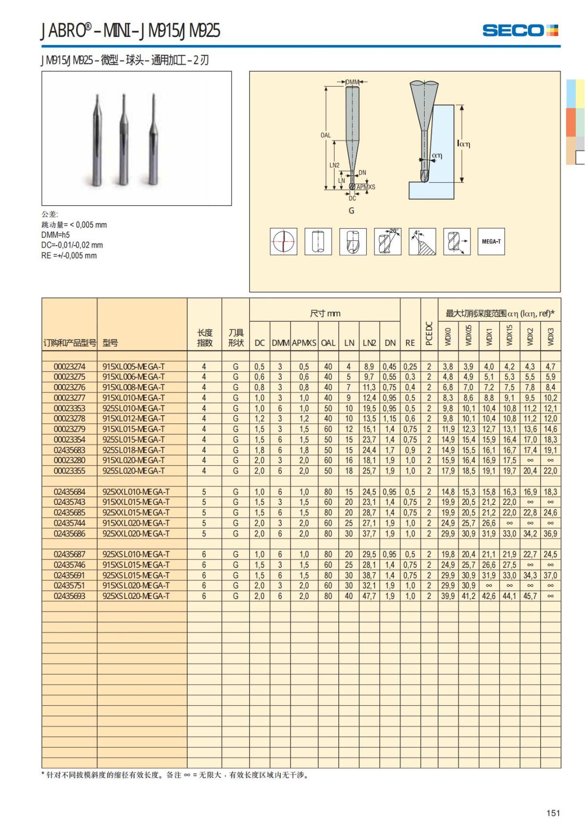 Solid End Mills 2018.1 (1)_152.jpg