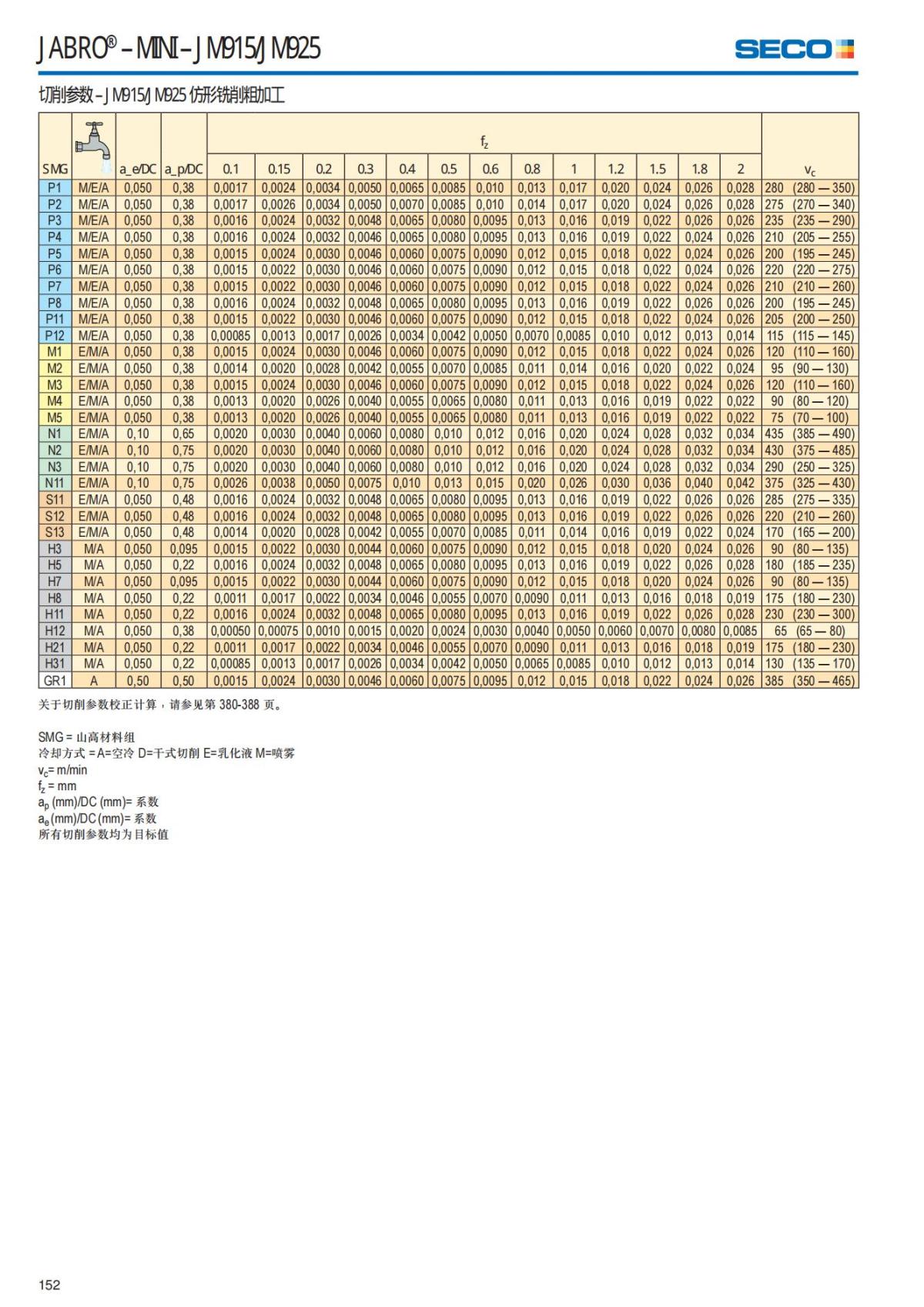 Solid End Mills 2018.1 (1)_153.jpg