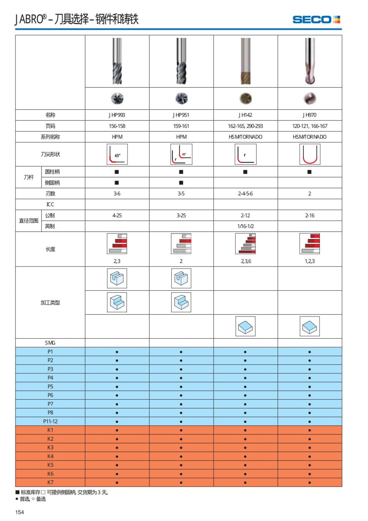 Solid End Mills 2018.1 (1)_155.jpg