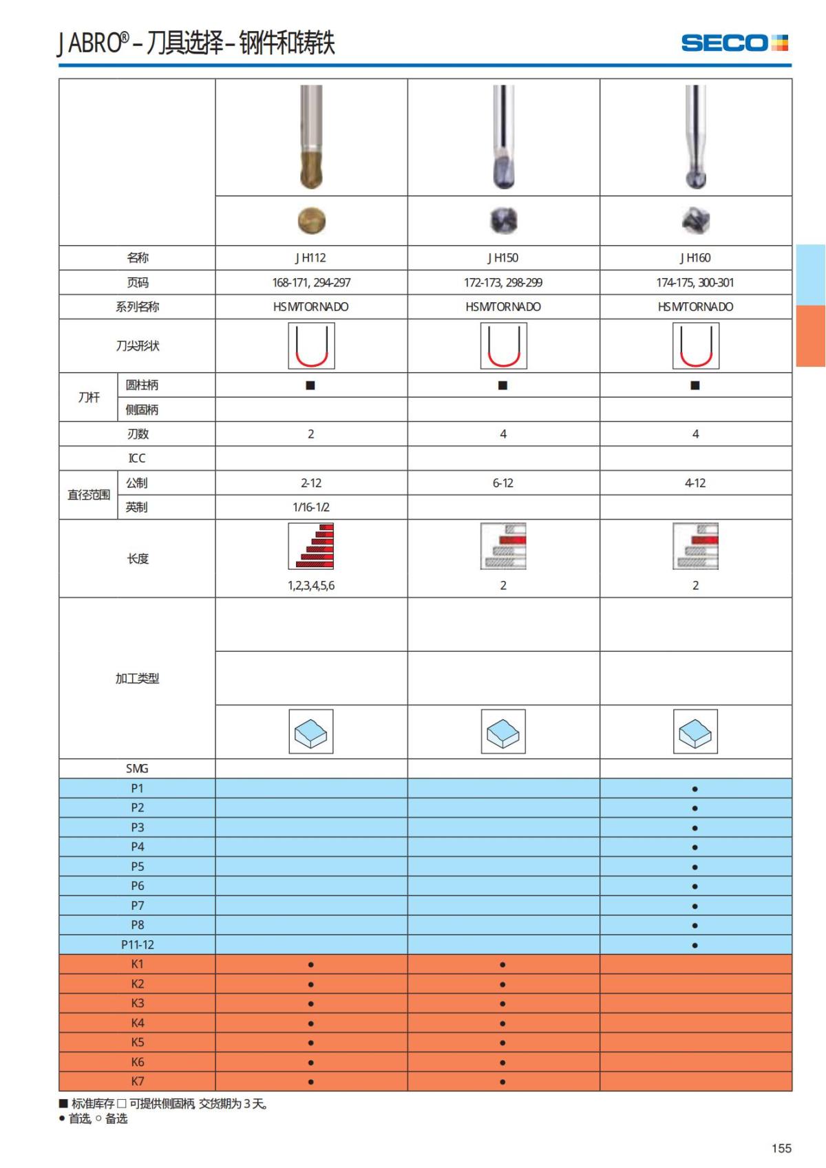 Solid End Mills 2018.1 (1)_156.jpg