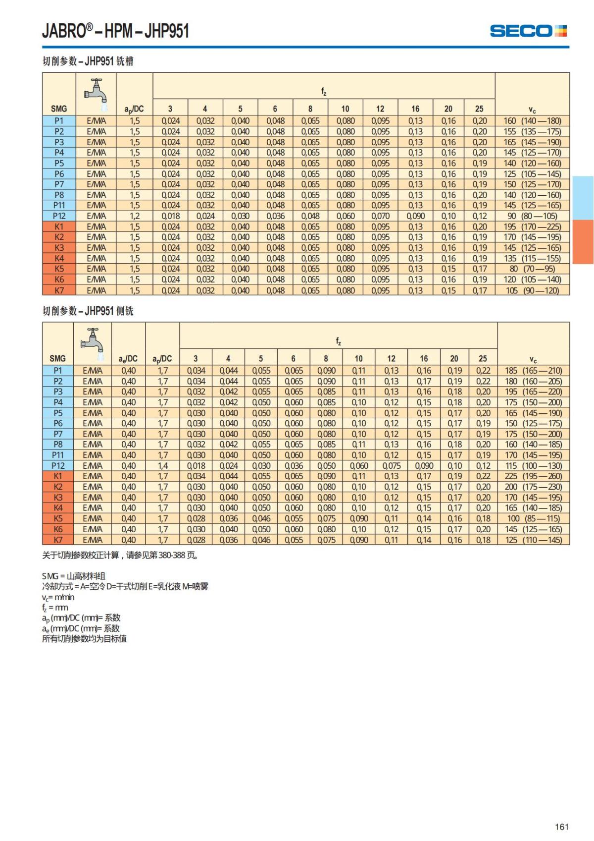 Solid End Mills 2018.1 (1)_162.jpg