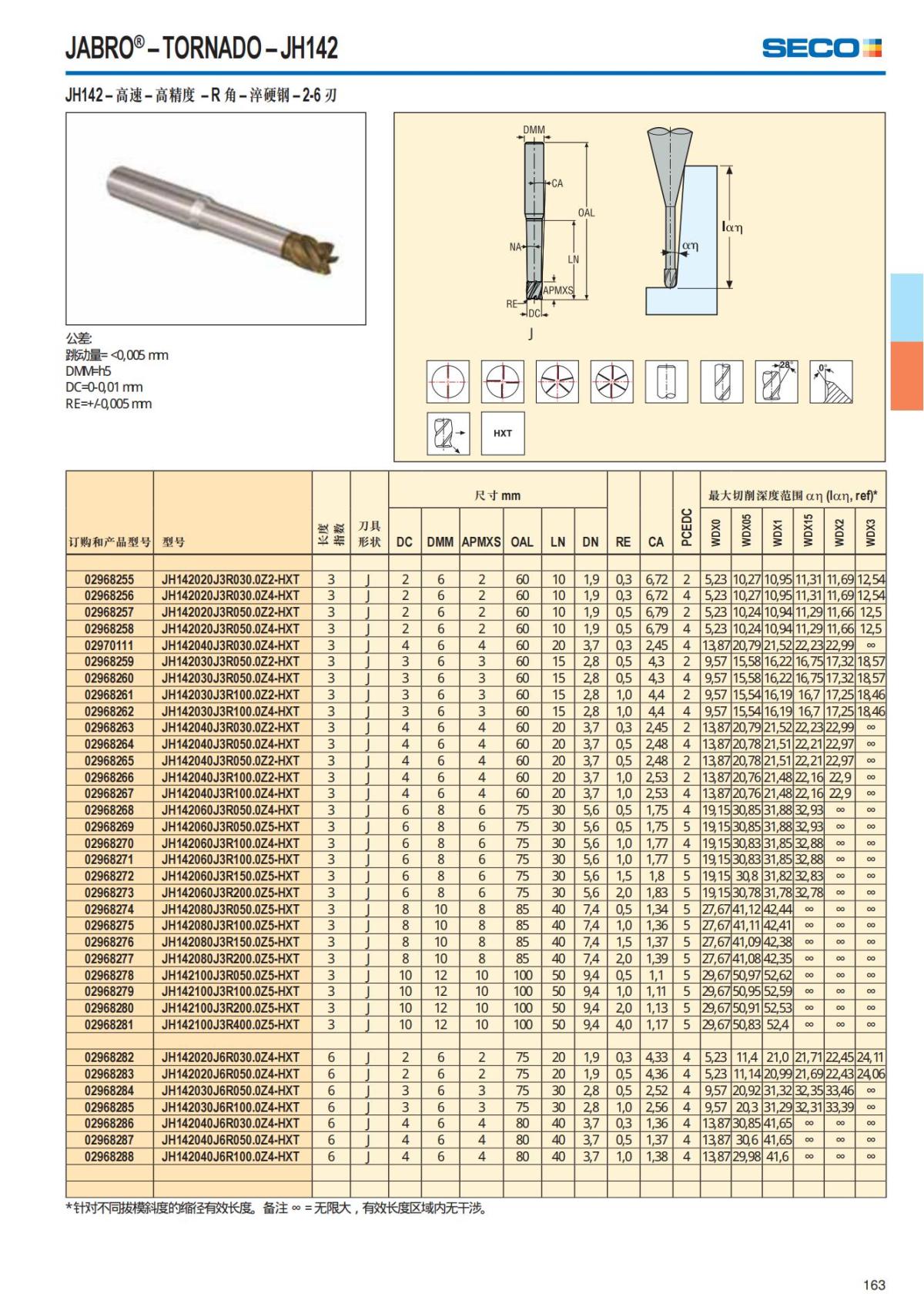 Solid End Mills 2018.1 (1)_164.jpg