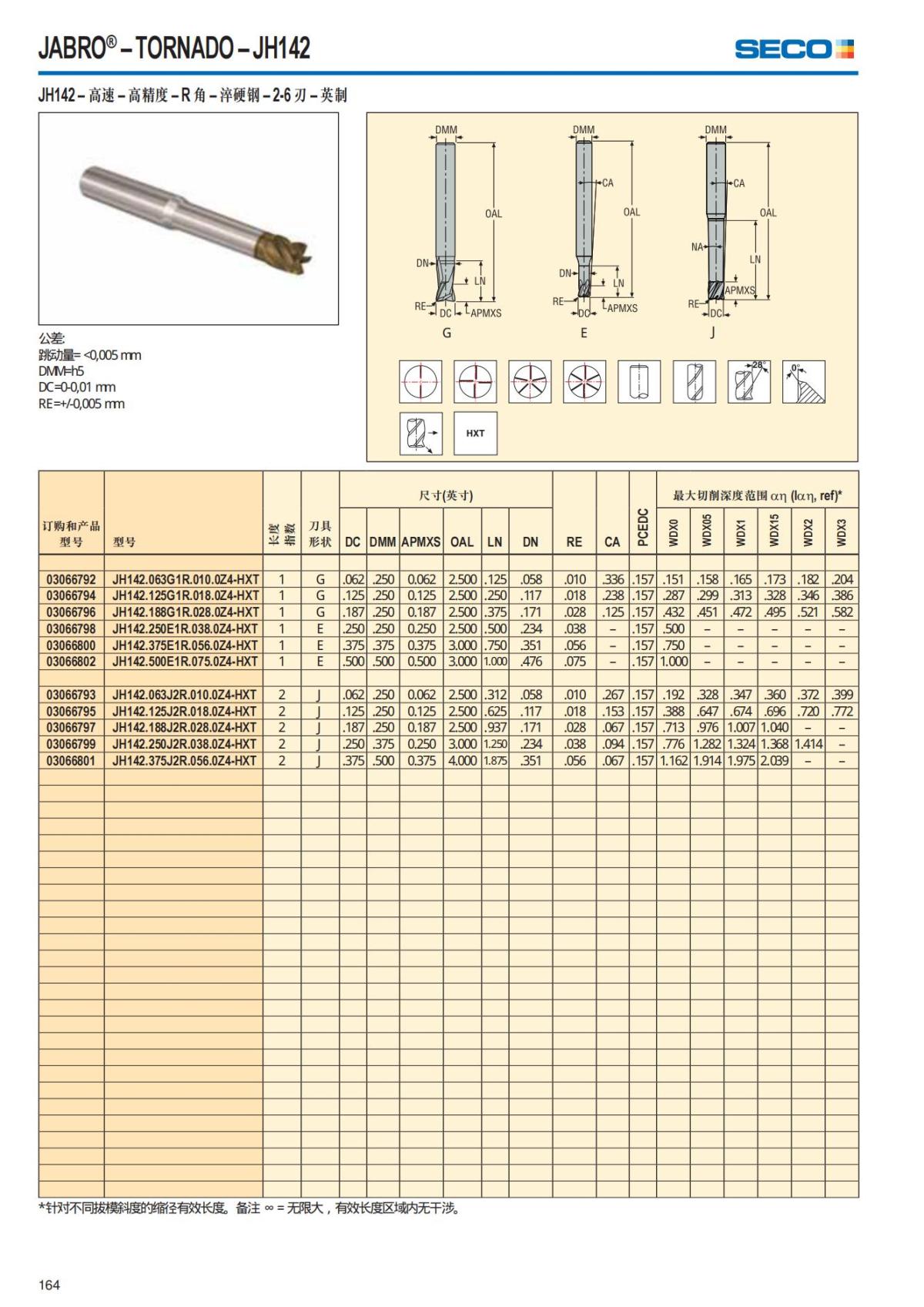 Solid End Mills 2018.1 (1)_165.jpg