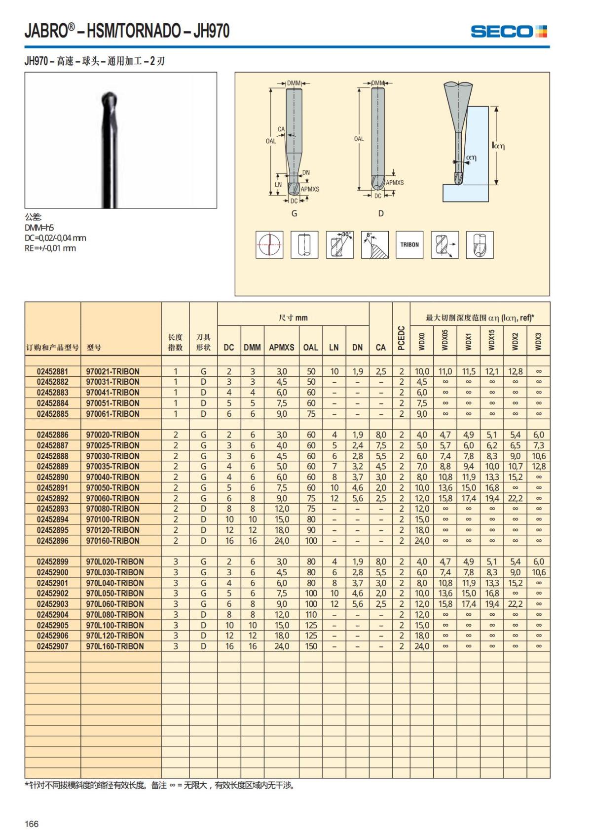 Solid End Mills 2018.1 (1)_167.jpg