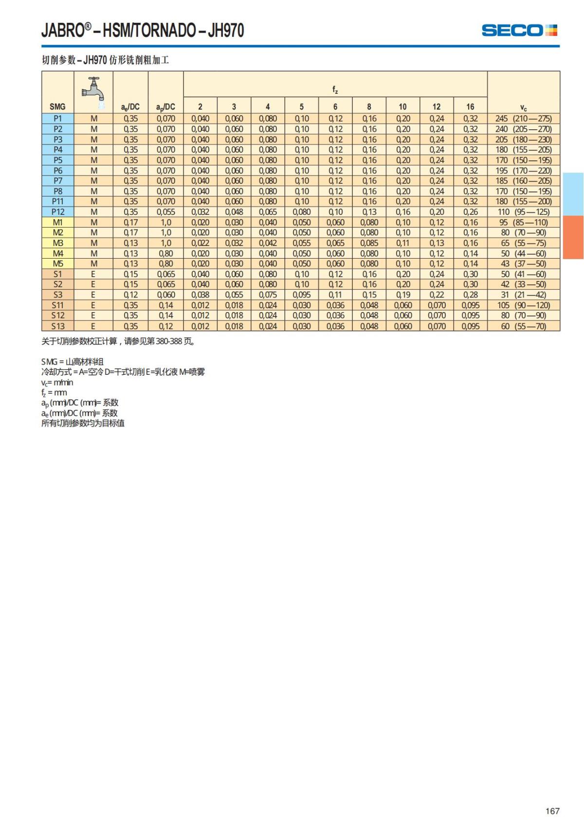 Solid End Mills 2018.1 (1)_168.jpg