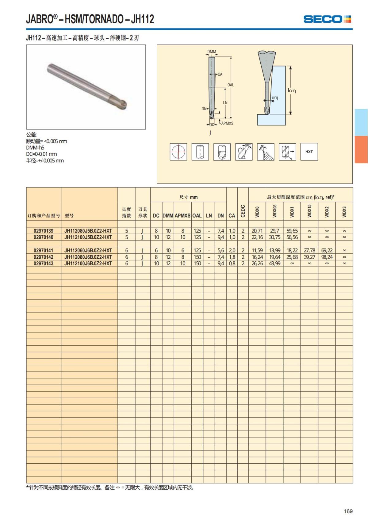 Solid End Mills 2018.1 (1)_170.jpg