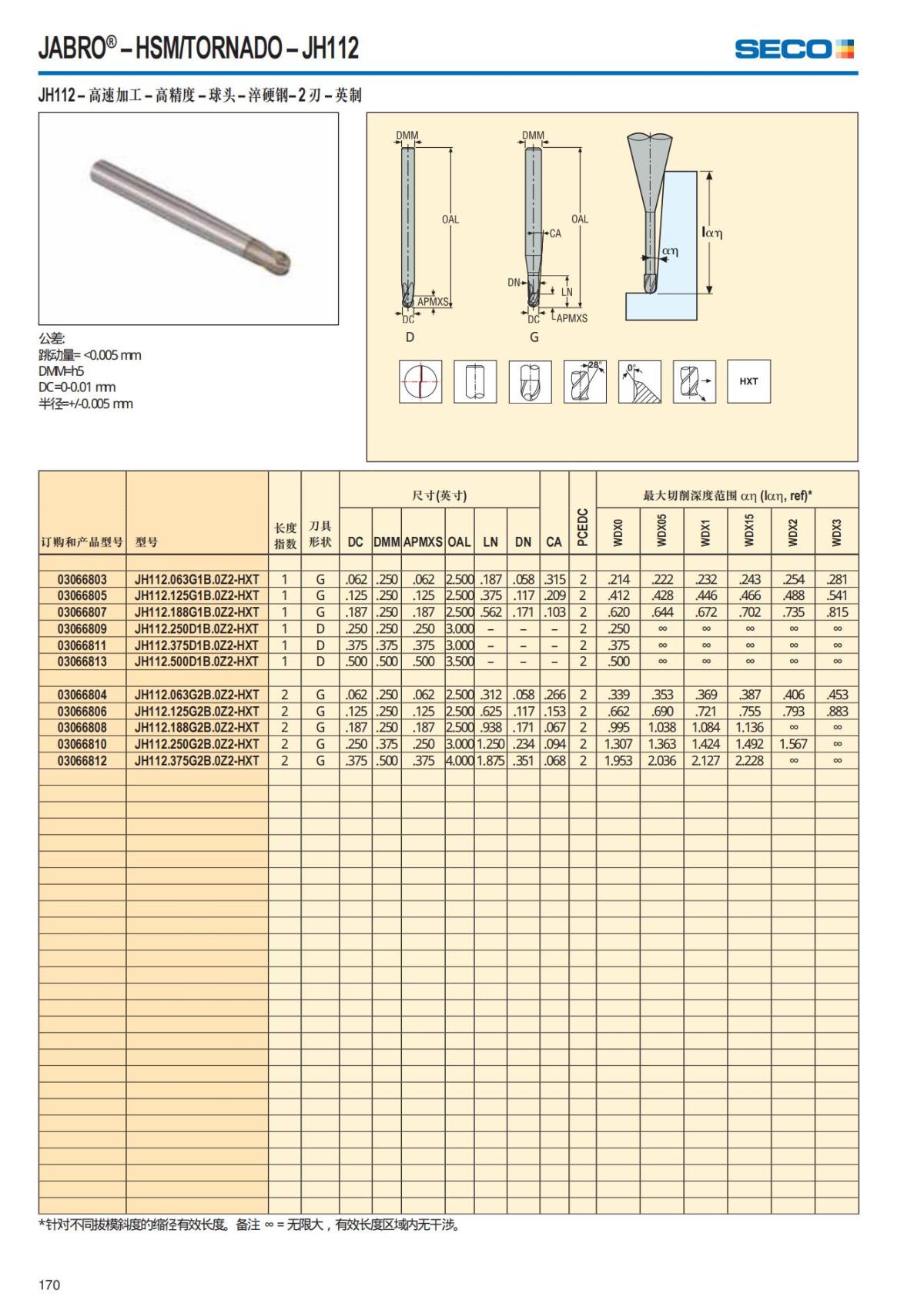 Solid End Mills 2018.1 (1)_171.jpg