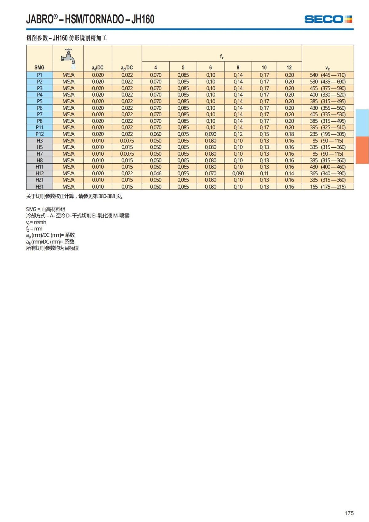 Solid End Mills 2018.1 (1)_176.jpg