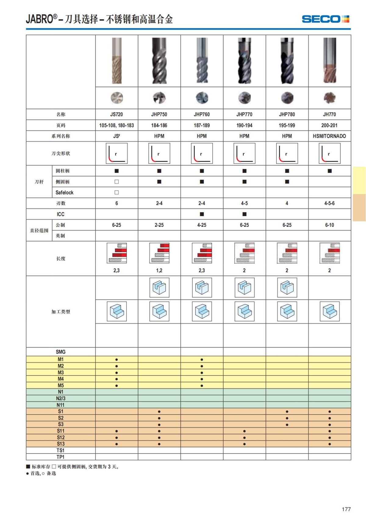 Solid End Mills 2018.1 (1)_178.jpg