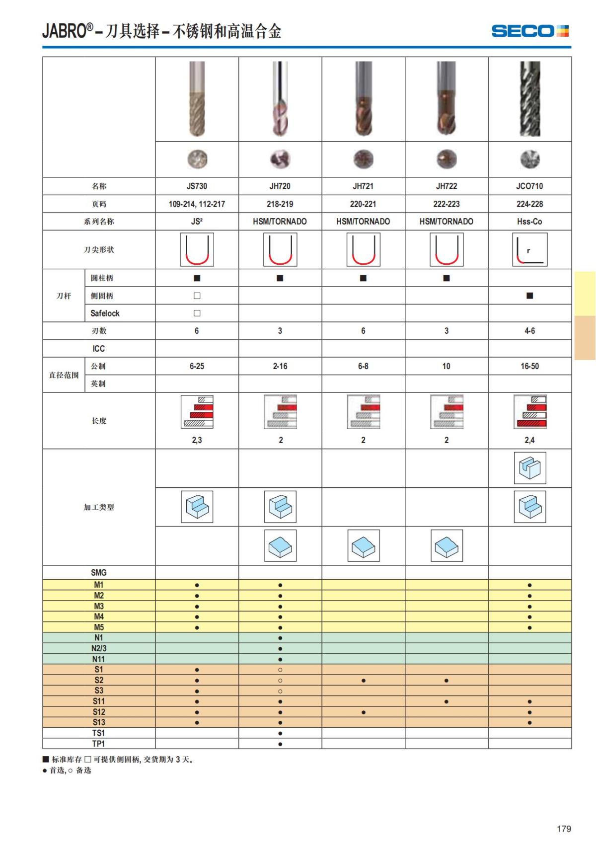 Solid End Mills 2018.1 (1)_180.jpg