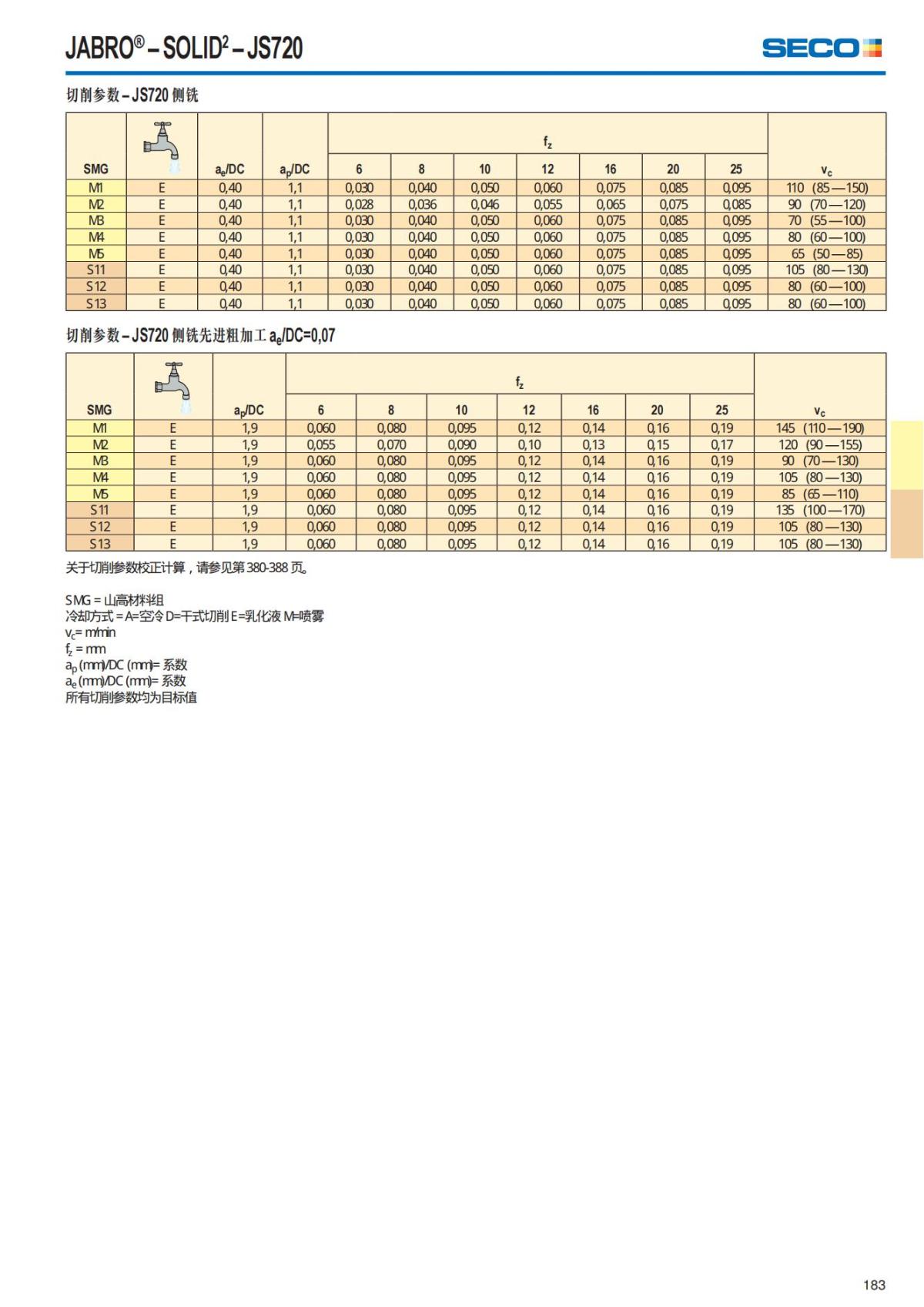 Solid End Mills 2018.1 (1)_184.jpg