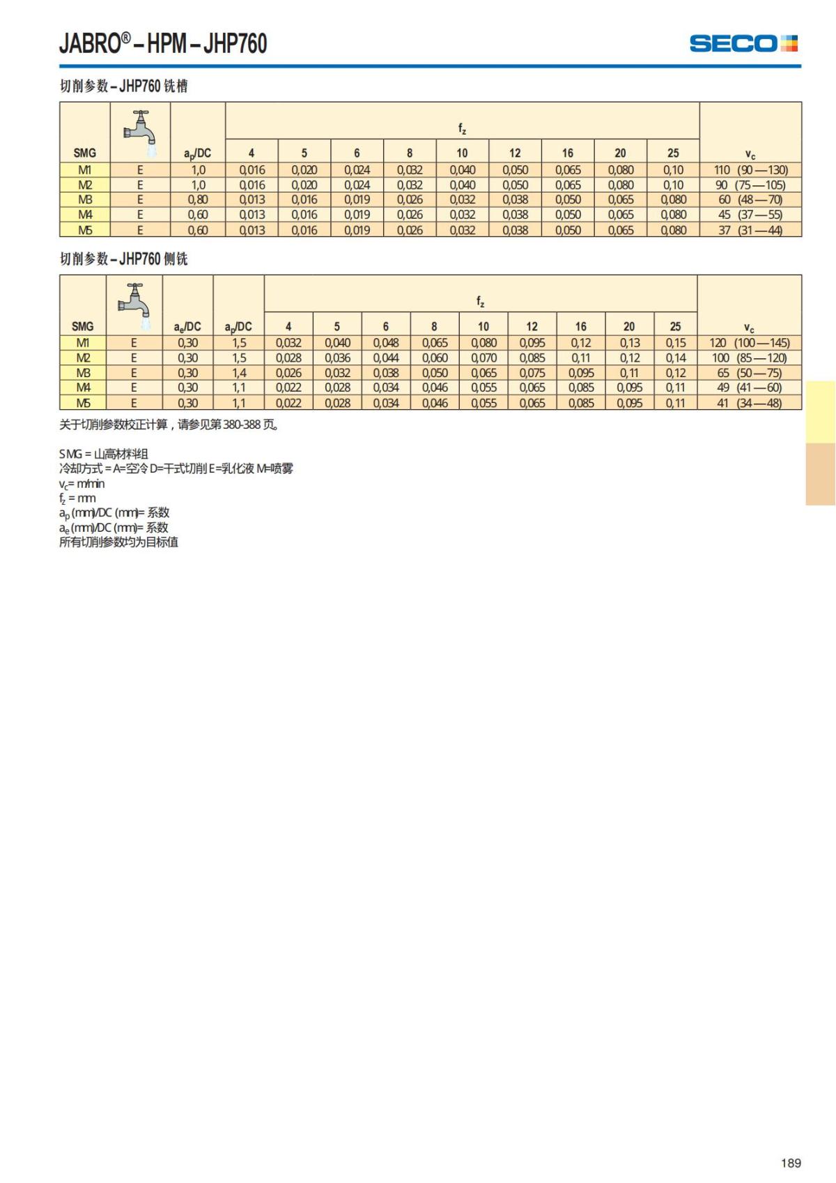 Solid End Mills 2018.1 (1)_190.jpg