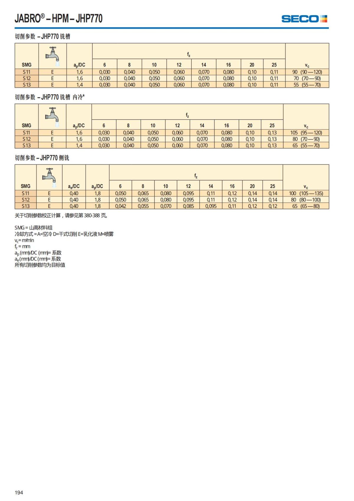 Solid End Mills 2018.1 (1)_195.jpg