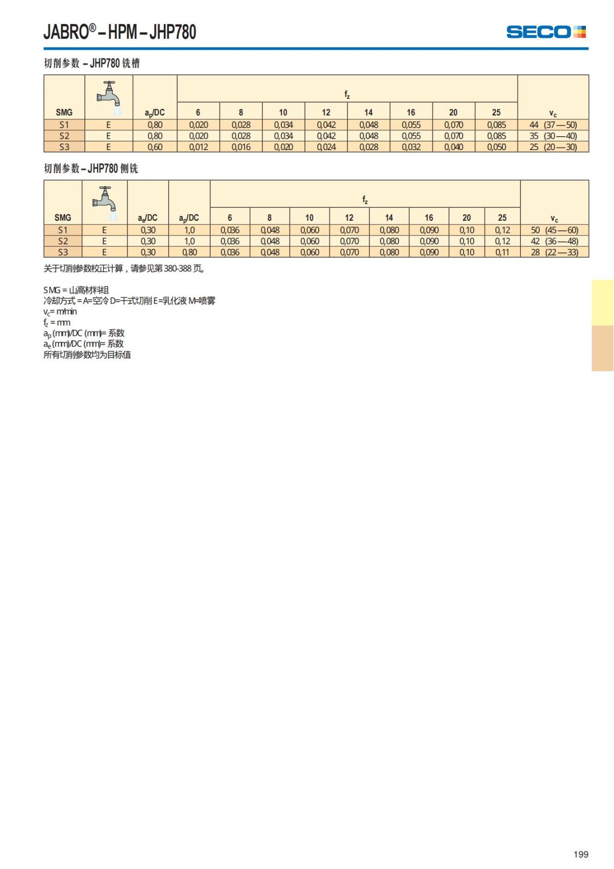 Solid End Mills 2018.1 (1)_200.jpg