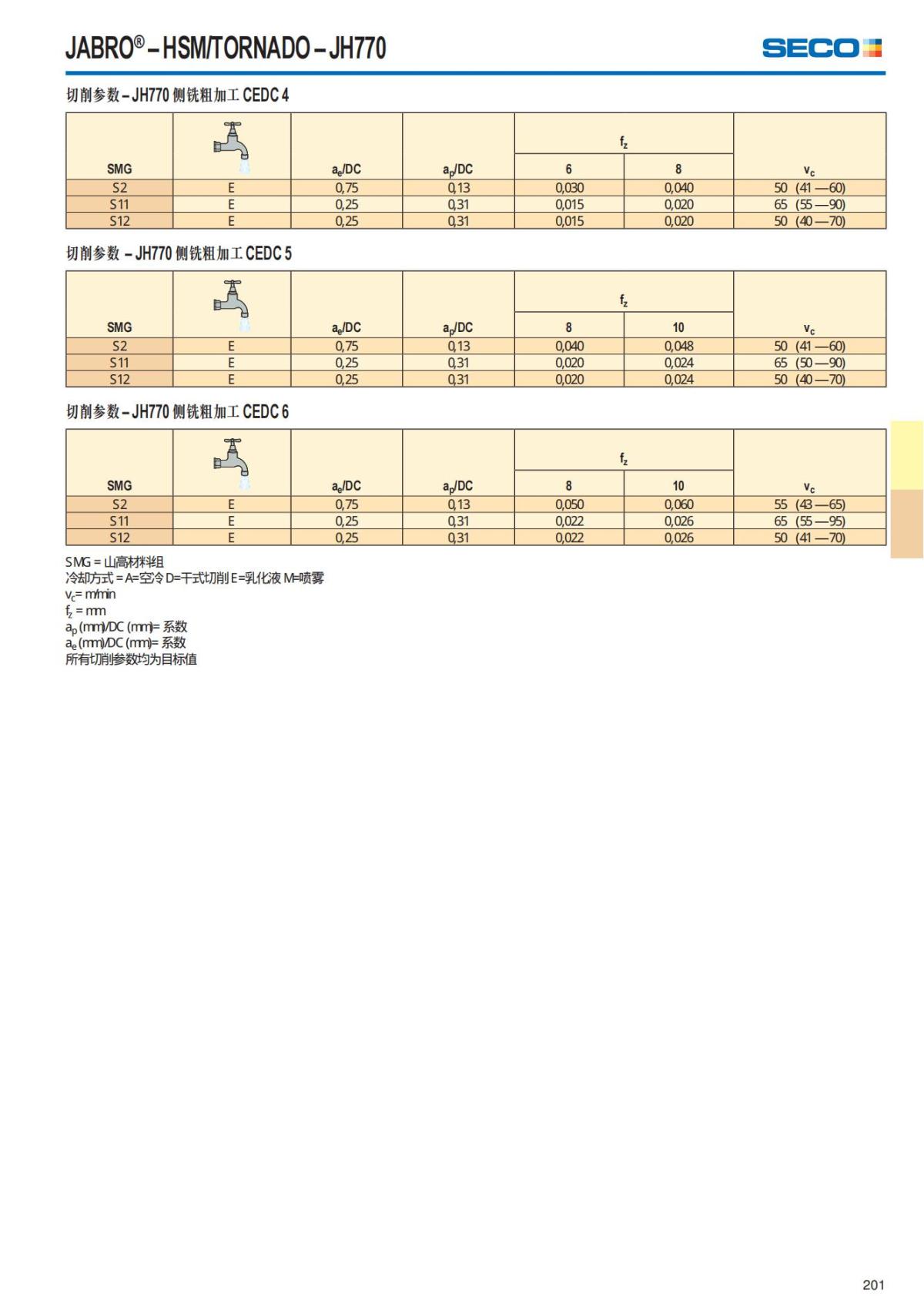 Solid End Mills 2018.1 (1)_202.jpg