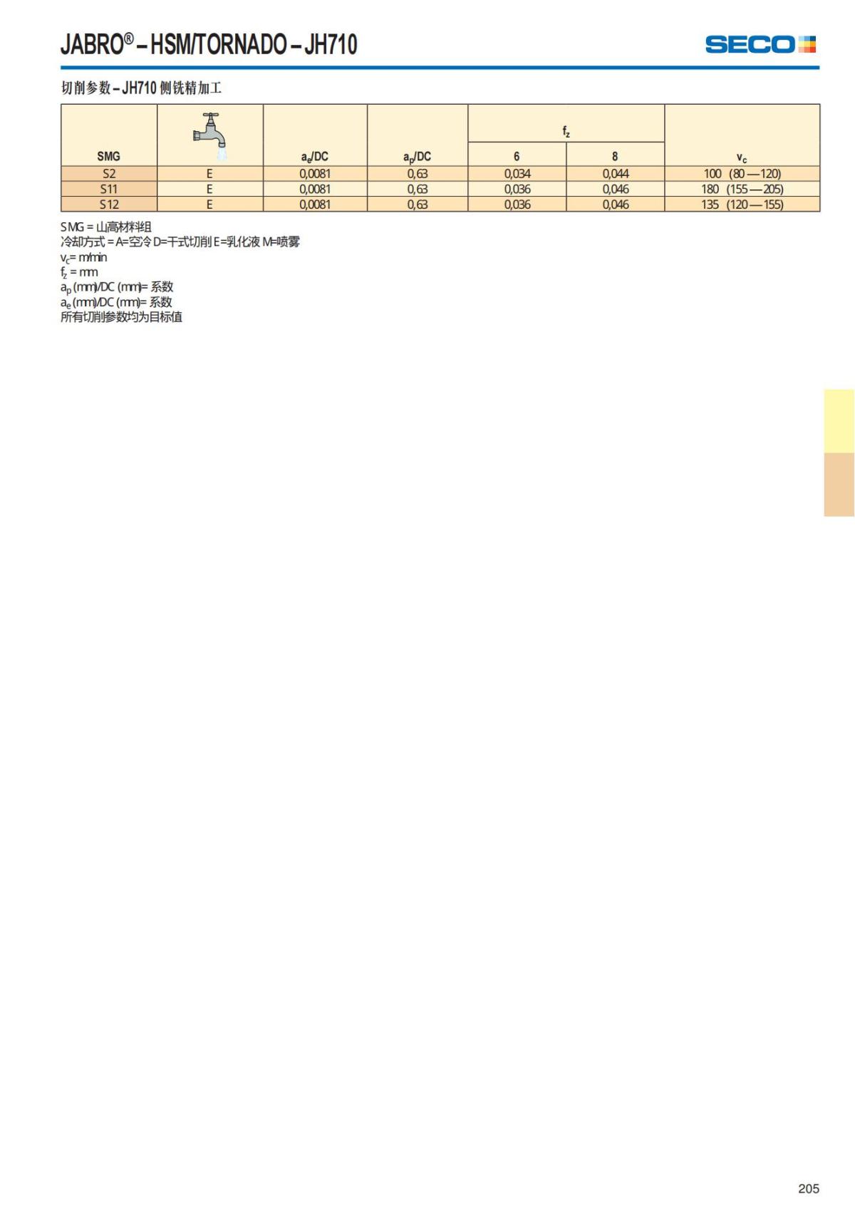 Solid End Mills 2018.1 (1)_206.jpg