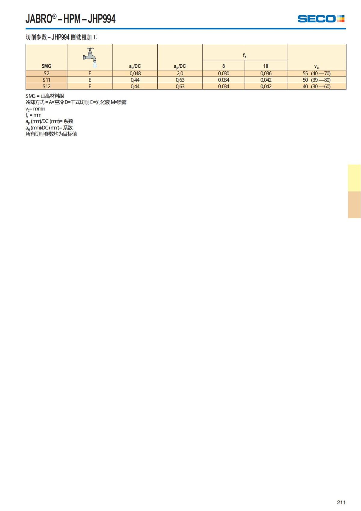 Solid End Mills 2018.1 (1)_212.jpg