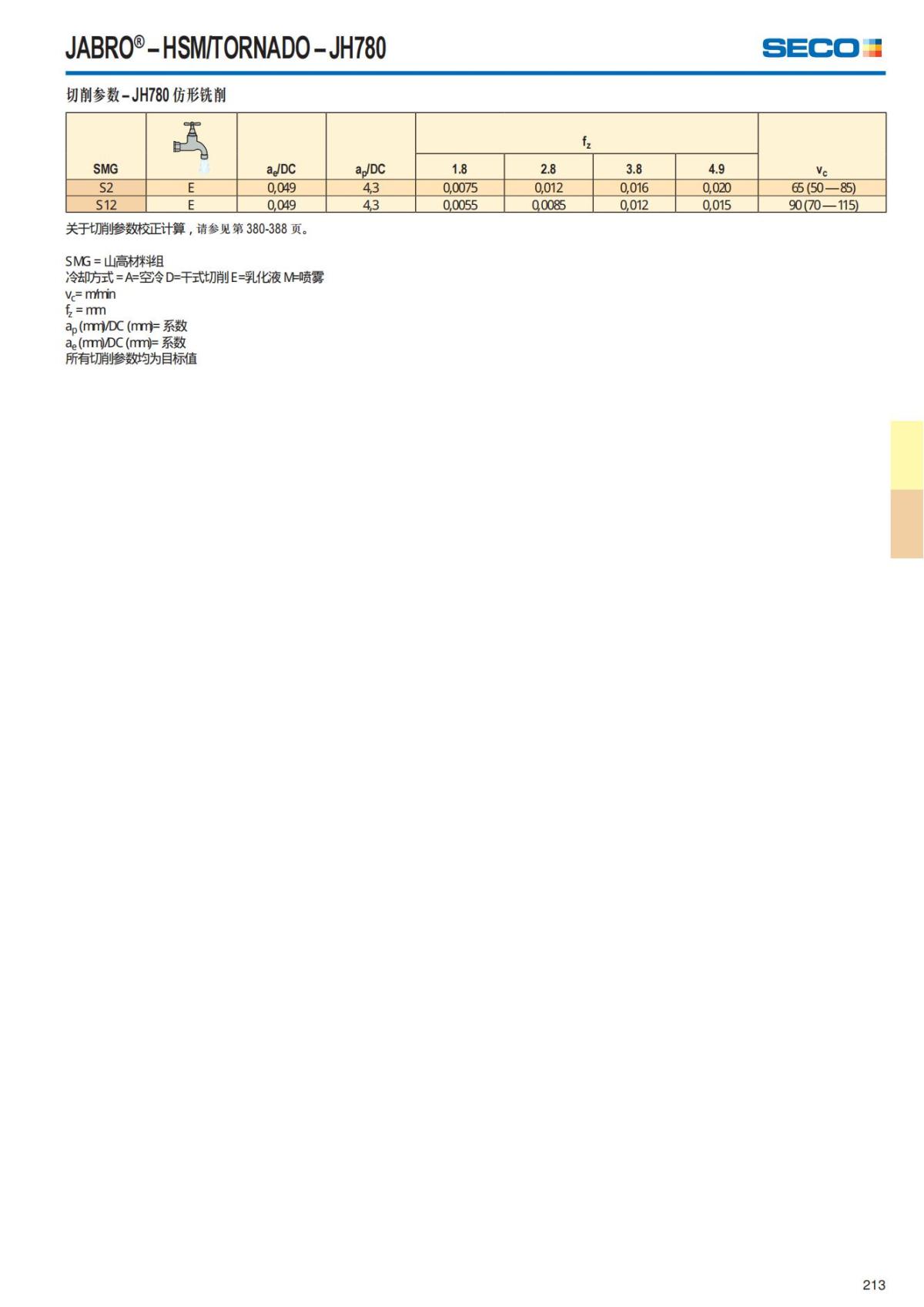 Solid End Mills 2018.1 (1)_214.jpg