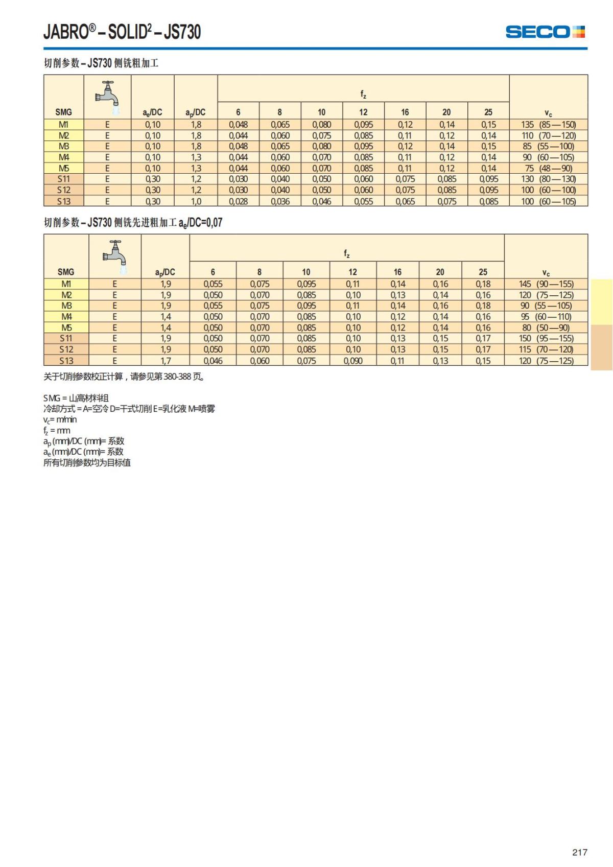 Solid End Mills 2018.1 (1)_218.jpg