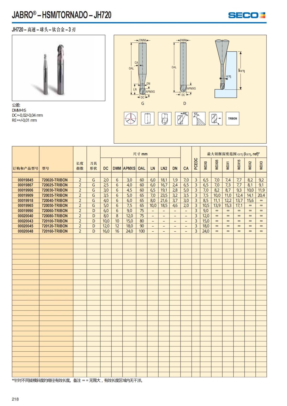 Solid End Mills 2018.1 (1)_219.jpg