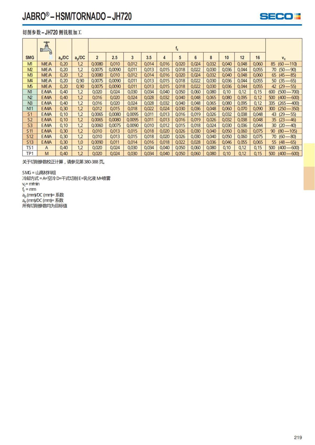 Solid End Mills 2018.1 (1)_220.jpg