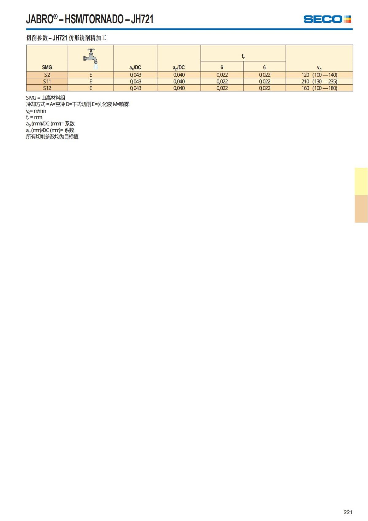 Solid End Mills 2018.1 (1)_222.jpg
