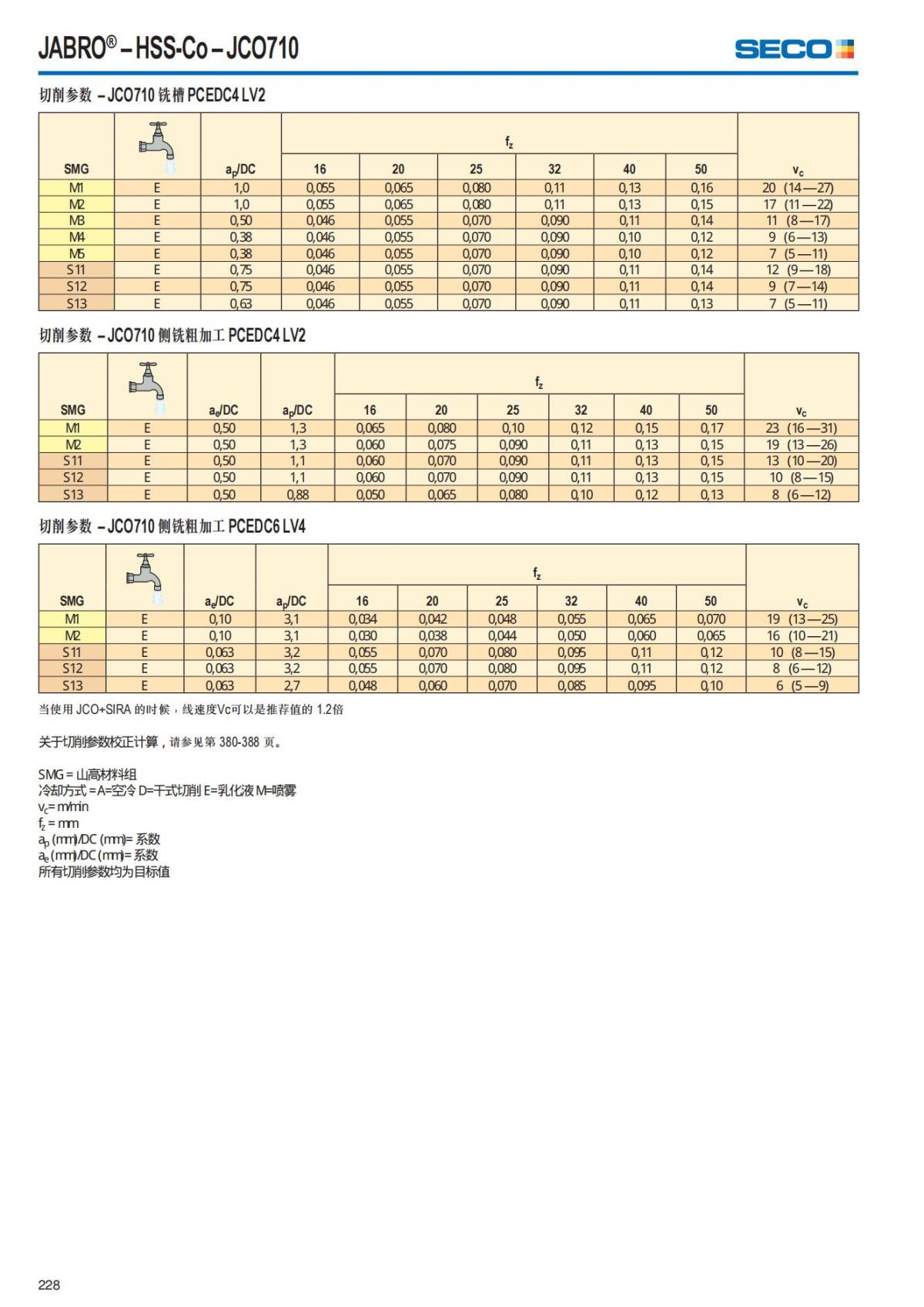 Solid End Mills 2018.1 (1)_229.jpg