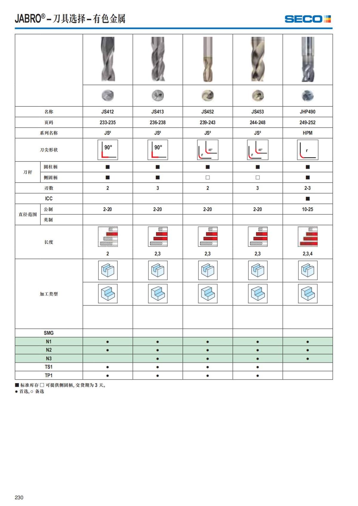 Solid End Mills 2018.1 (1)_231.jpg